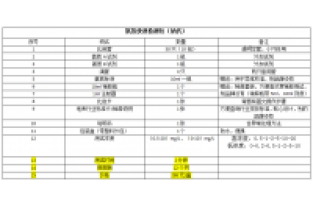 水質(zhì)現(xiàn)場快速分析-氨氮快速檢測試劑盒