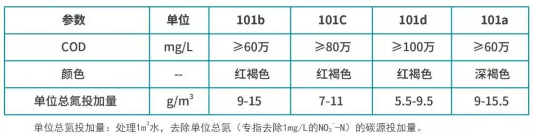 庫(kù)巴魯微生物復(fù)合碳源