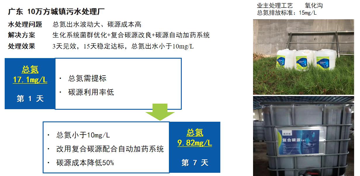 復(fù)合碳源10110萬方城鎮(zhèn)污水處理廠