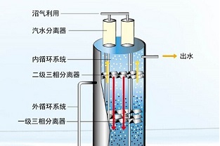 厭氧反應(yīng)有幾個階段？