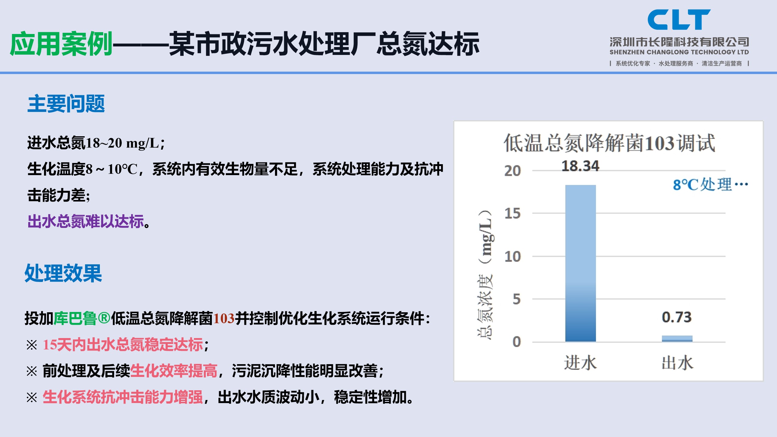 低溫總氮降解菌應用案例