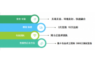 氨氮和COD都很低，總氮卻超標(biāo)了，怎么回事