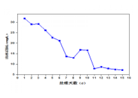 屠宰廢水生化系統(tǒng)改造，總氮達(dá)標(biāo)方案