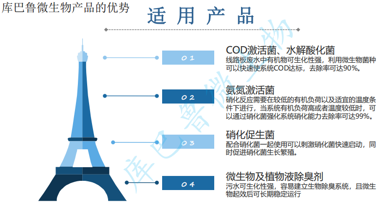 庫(kù)巴魯微生物產(chǎn)品的優(yōu)勢(shì)