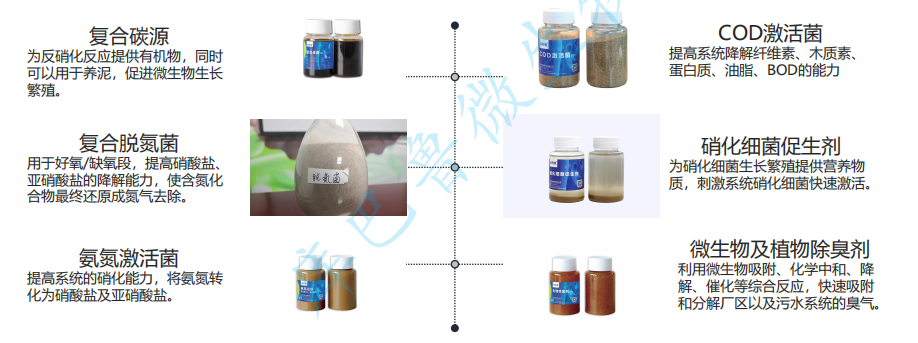 線(xiàn)路板廢水生化脫氮產(chǎn)品