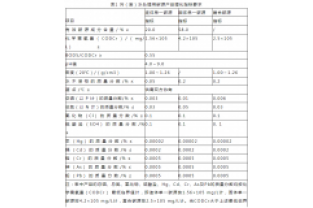 通過(guò)公式計(jì)算，所需投加碳源量為負(fù)負(fù)負(fù)的？