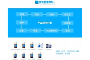 可以靠各種“吃、喝”解決的事，為什么有的污水廠還要購(gòu)買碳源呢