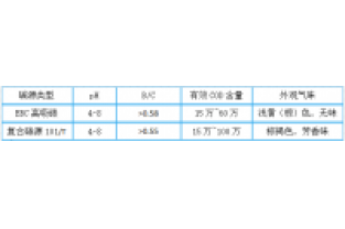 3分鐘，帶您全面了解邁葳?碳源！