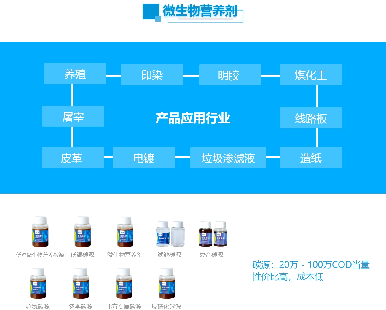 總氮超標(biāo)降解