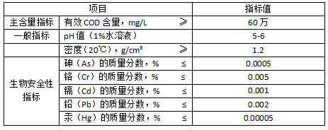 長隆科技邁葳復(fù)合碳源101a技術(shù)標(biāo)準(zhǔn)